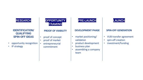steps creating a spin-off